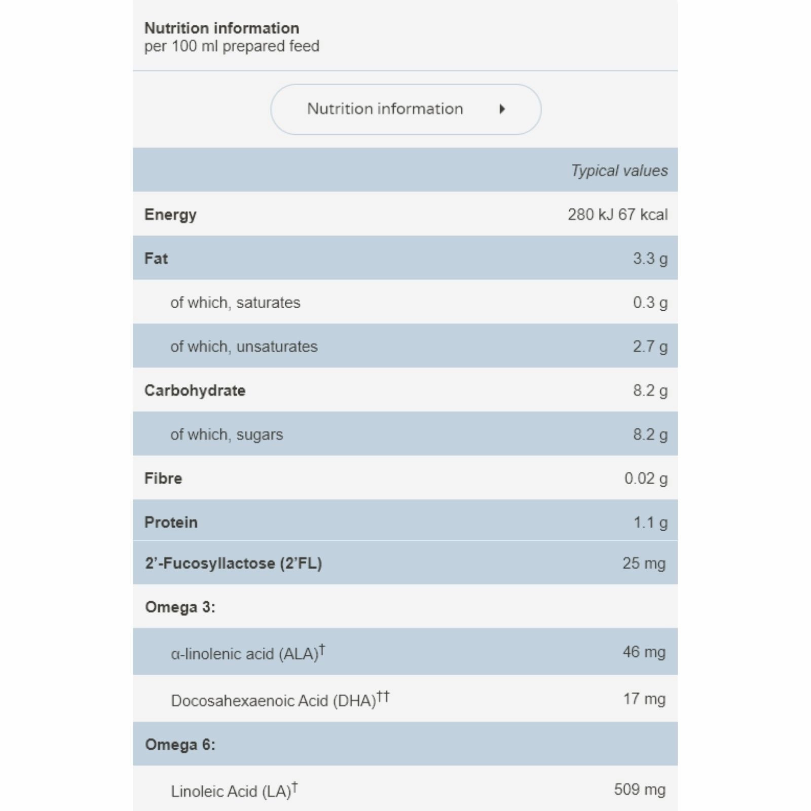 SMA Pro 2 Follow On Milk 6  months 400g